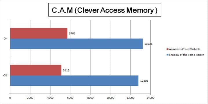 ASRock implémente Clever Access Memory (Re-Size BAR) pour ses cartes mères Z490 Taichi 4 asrock-z490-taichi-Clever-Access-Memory-Re-Size-BAR-gaming