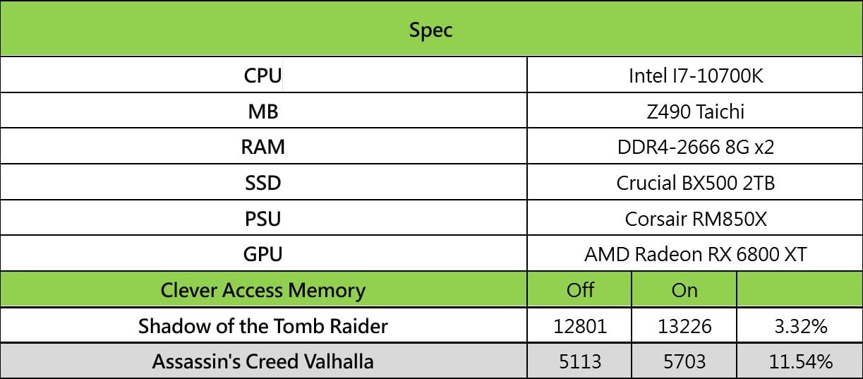 ASRock implémente Clever Access Memory (Re-Size BAR) pour ses cartes mères Z490 Taichi 3 asrock-z490-taichi-Clever-Access-Memory-Re-Size-BAR-benchmark