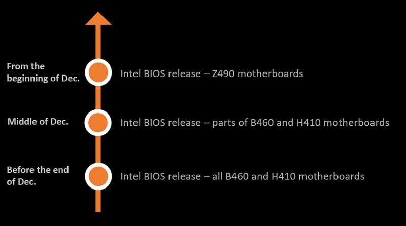 MSI prend en charge Re-Size BAR sur ses cartes mères de chipset Intel 400 Series 2 msi-re-size-bar-support