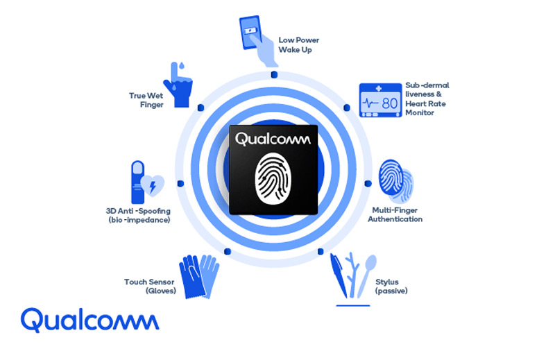 Plus grand et plus rapide: c'est le nouveau capteur d'empreintes digitales Qualcomm 3D Sonic Sensor 2 3 1610449578 518 Plus grand et plus rapide cest le nouveau capteur dempreintes