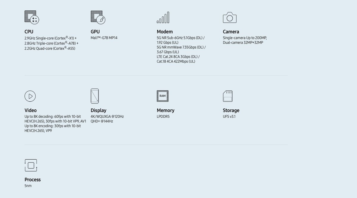 Nouvel Exynos 2100: le processeur du Samsung Galaxy S21 est officiel 4 Spécifications du Samsung Exynos 2100