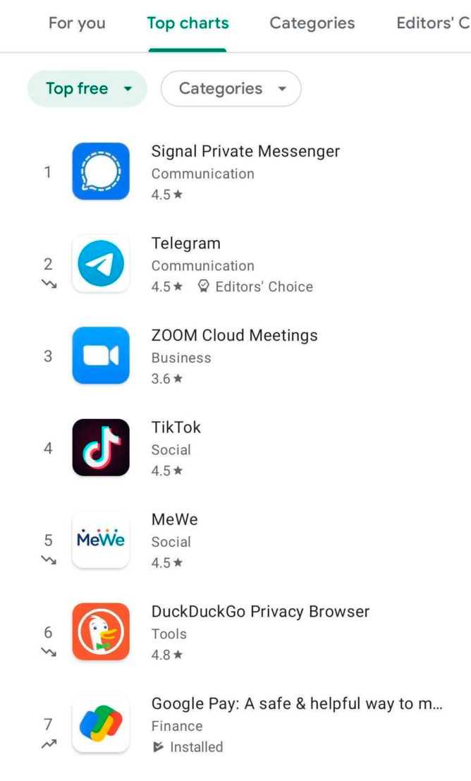 Téléchargez les tendances sur le Google Play Store 2 Telechargez les tendances sur le Google Play Store