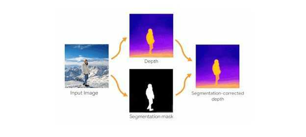 Voici comment fonctionnent les spectaculaires photographies cinématographiques de Google Photos