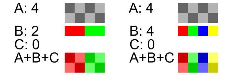 4: 4: 0, 4: 2: 0 et Co.: Explication du sous-échantillonnage des couleurs 5 1615307226 217 4 4 0 4 2 0 et Co Explication du