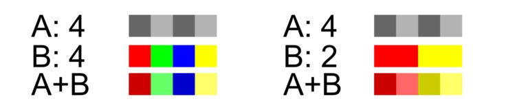 4: 4: 0, 4: 2: 0 et Co.: Explication du sous-échantillonnage des couleurs 4 1615307226 274 4 4 0 4 2 0 et Co Explication du