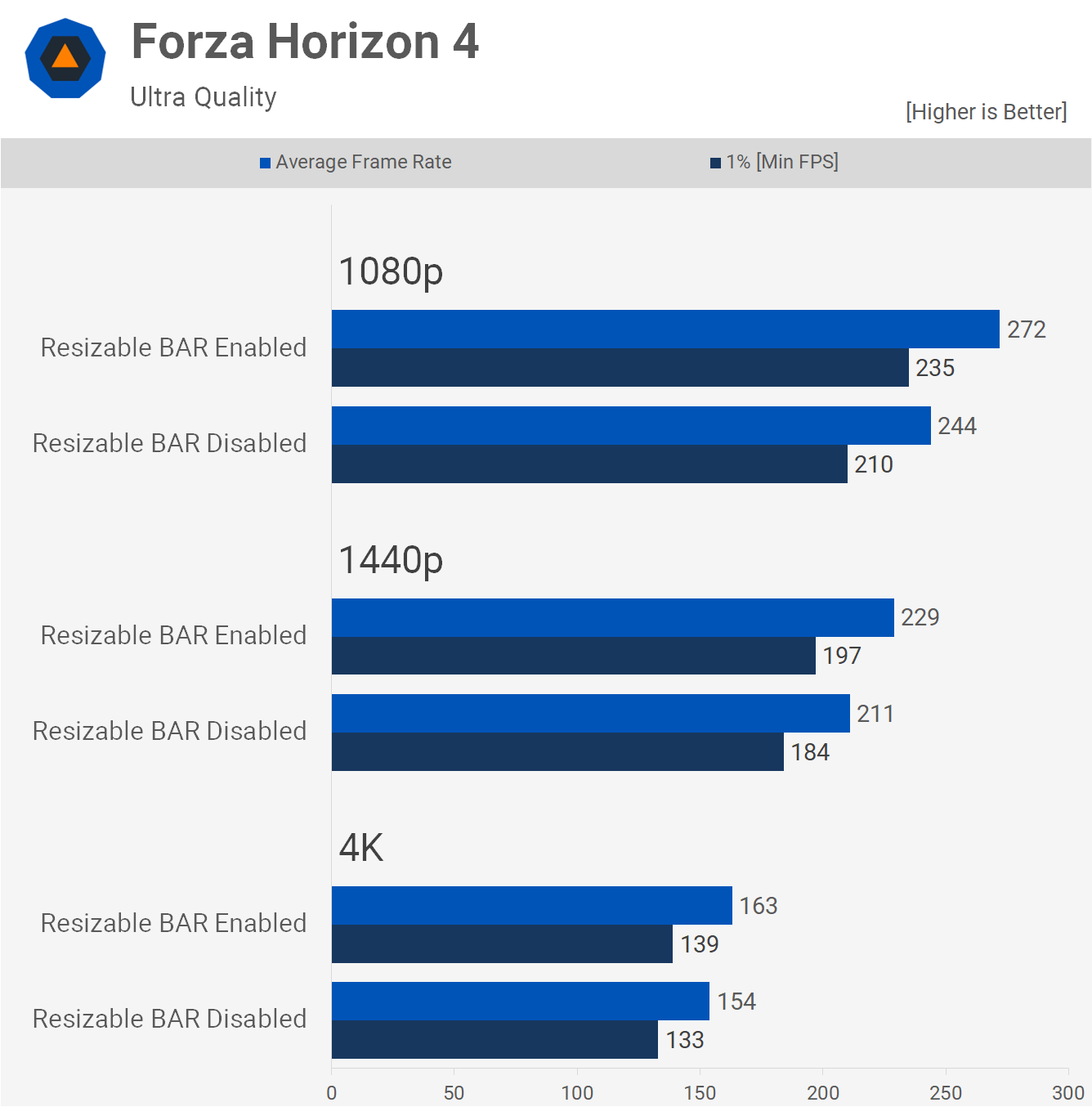 Nvidia Resizable BAR testé et comparé 7 1618755493 653 Nvidia Redimensionnable BAR teste compare