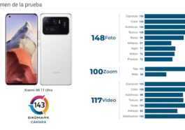 La caméra Xiaomi Mi 11 Ultra, nouvelle reine des tests DxOMark