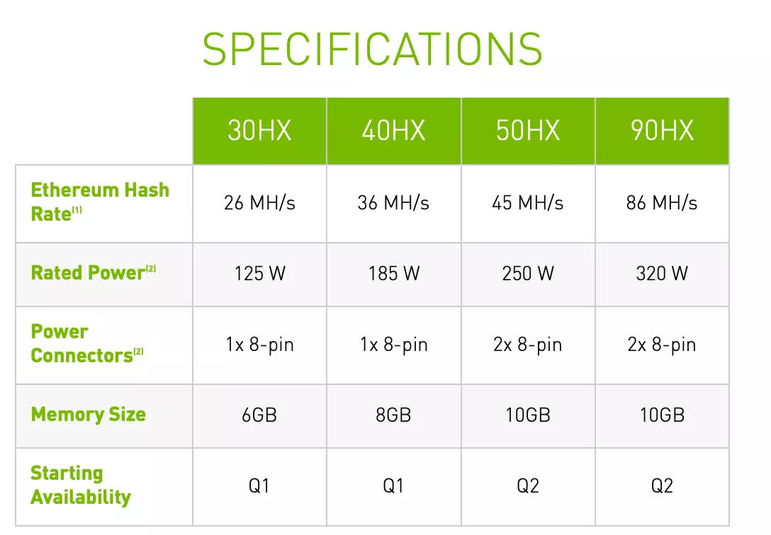 Les cartes graphiques de la série Nvidia GeForce RTX 30 avec limiteur de cryptomining arriveraient le mois prochain 2 Les cartes graphiques de la serie Nvidia GeForce RTX 30