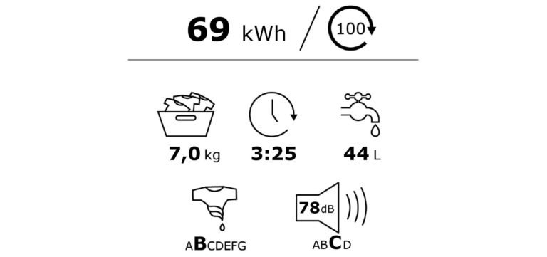 Nouvelle étiquette énergétique: loin de la consommation réelle 2 Nouvelle etiquette energetique loin de la consommation reelle