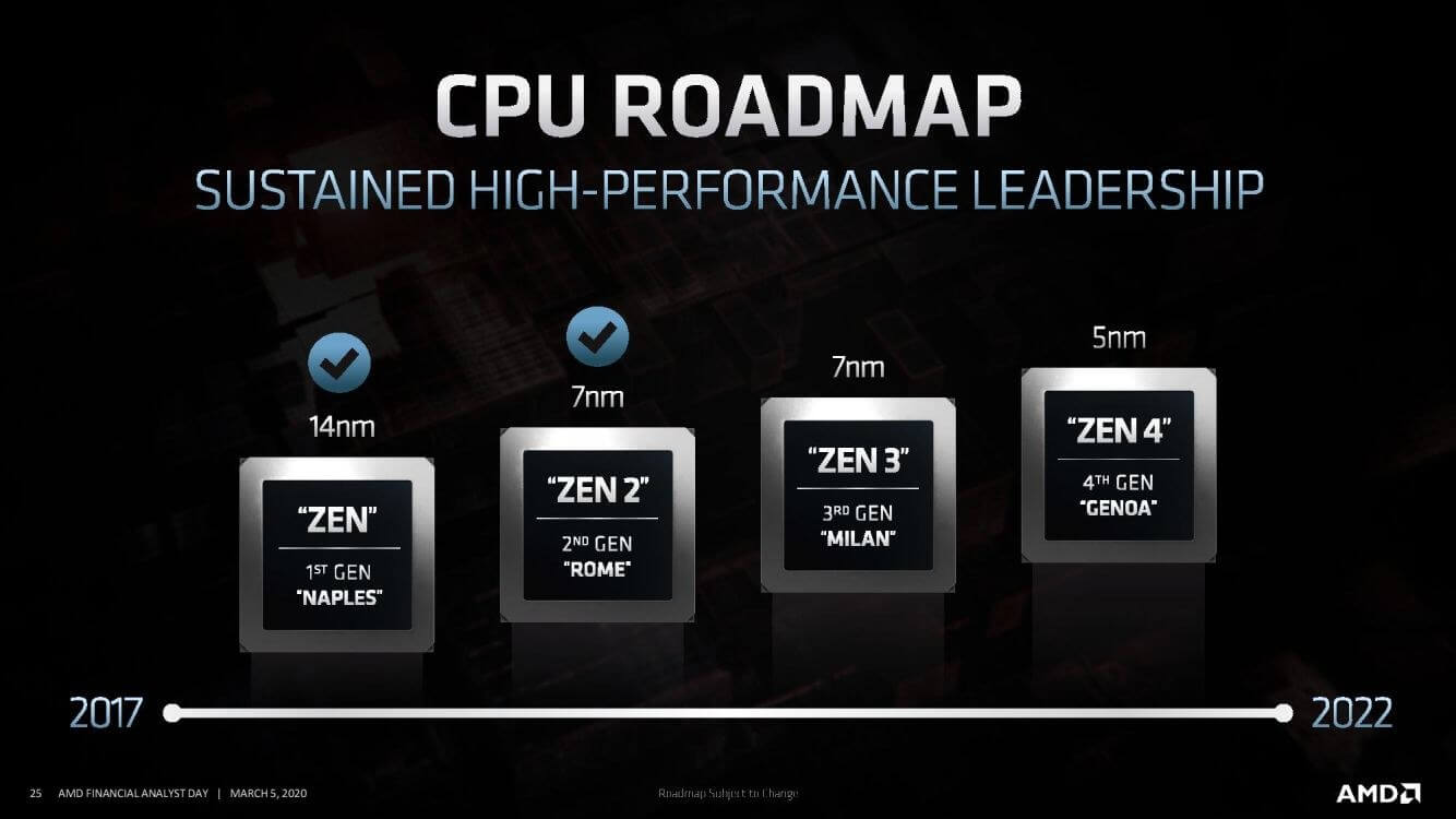 Rumeurs Ryzen: Zen 5 utilisera un design hybride de style Alder Lake, Zen 3+ annulé en raison d'une pénurie de puces 2 Rumeurs Ryzen Zen 5 utilisera un design hybride de style