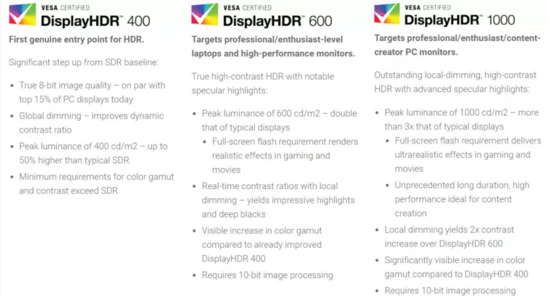VESA affirme que les moniteurs DisplayHDR 2000 n'existent pas 2 VESA dit que les moniteurs DisplayHDR 2000 nexistent pas