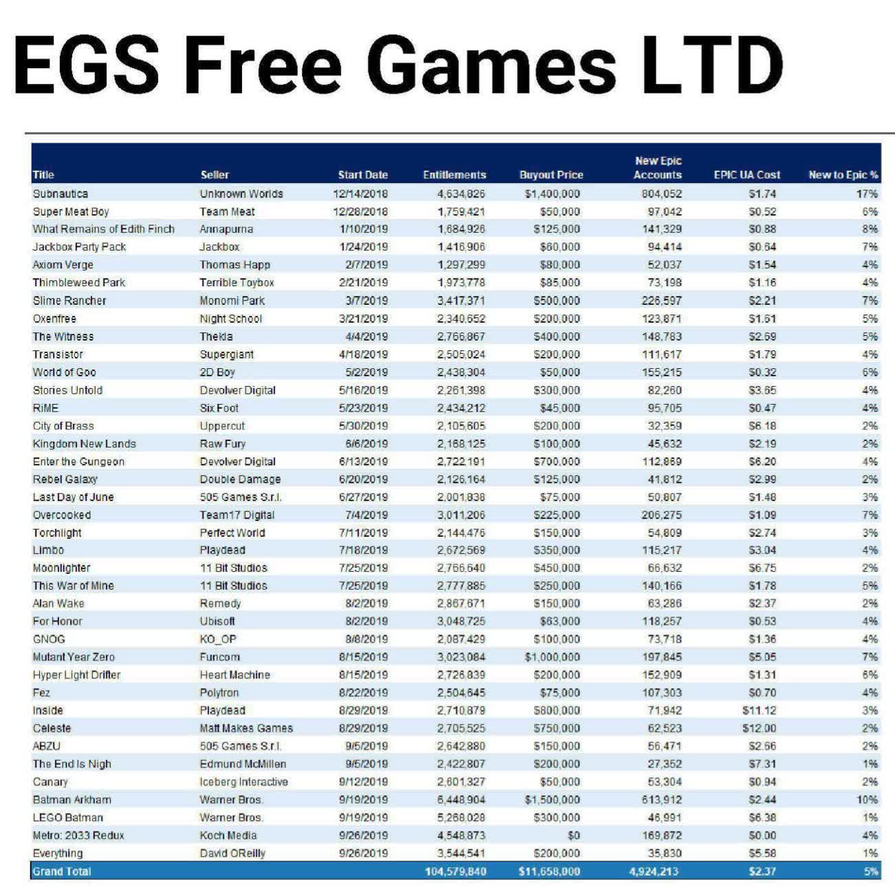 1620135918 277 Des documents judiciaires epiques revelent les milliards que Fortnite genere