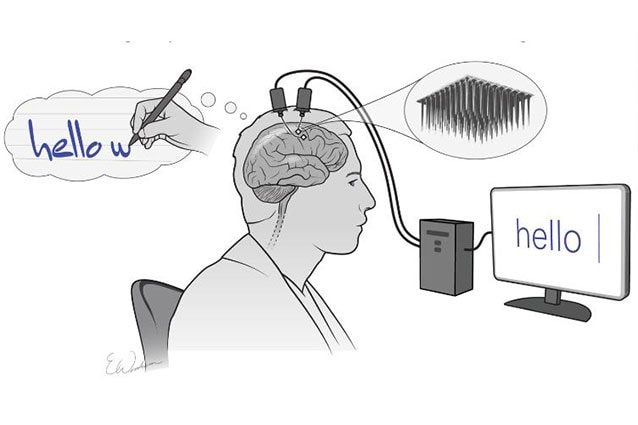 Un homme paralysé écrit avec le pouvoir de la pensée seule grâce à une puce implantée dans le cerveau 2 Illustration des capteurs qui transmettent des informations de la zone du cerveau qui contrôle le mouvement des membres supérieurs à l'algorithme qui les traduit en lettres sur un écran / Nature