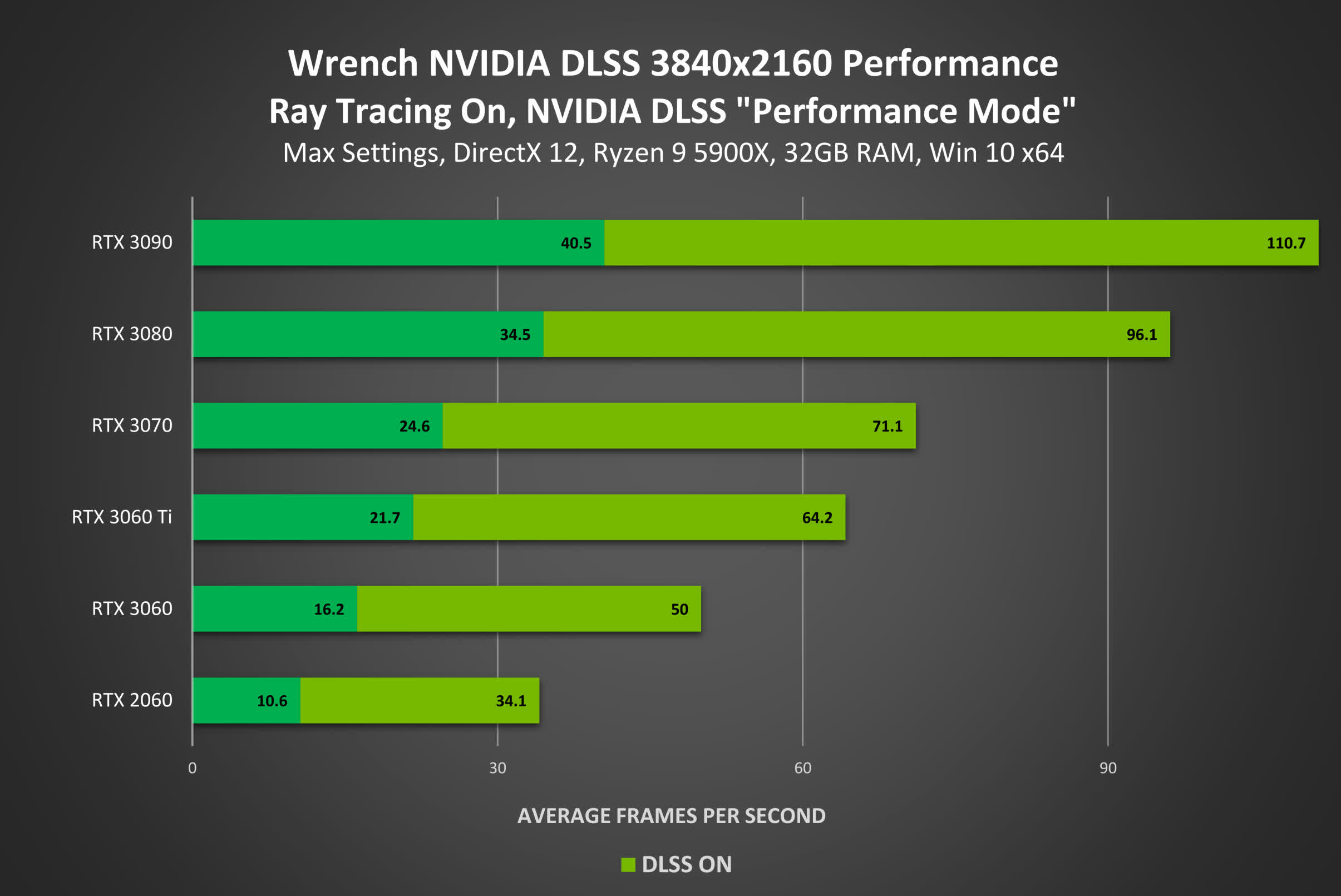 Nvidia apporte le DLSS à la réalité virtuelle, en commençant par No Man's Sky, Wrench et Into the Radius 3 1621357025 976 Nvidia apporte le DLSS a la realite virtuelle en commencant