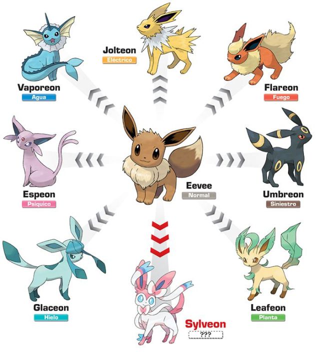 Pokémon GO Évoli