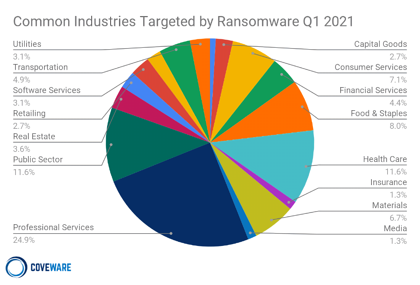 DarkSide etait responsable de lattaque du ransomware Colonial Pipeline promet