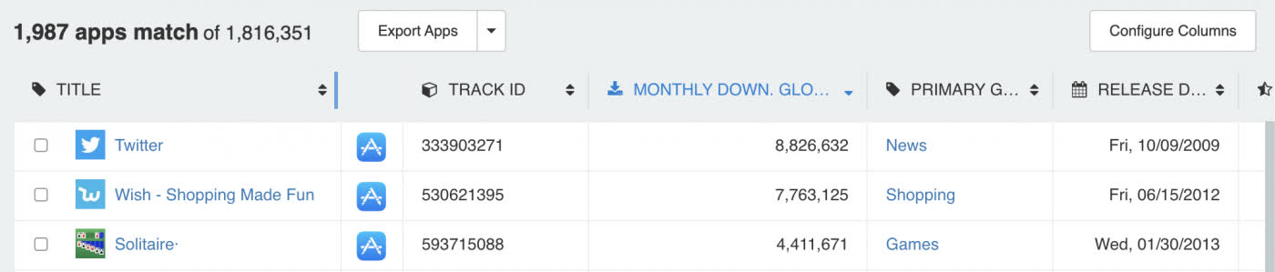Gmail et Facebook sont les première et troisième applications iOS les plus populaires collectant des informations personnelles 2 Gmail et Facebook sont les premiere et troisieme applications iOS