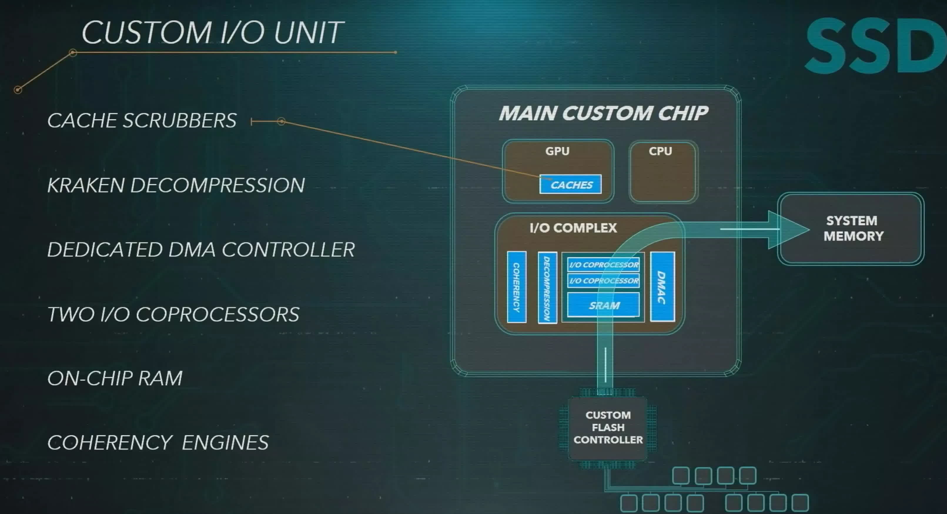 La technologie de compression de la PlayStation 5 peut réduire considérablement la taille des fichiers de jeu 2 La technologie de compression de la PlayStation 5 peut reduire