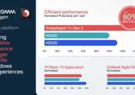 Le Snapdragon 7c Gen 2 de Qualcomm alimentera les ordinateurs portables et les Chromebooks Windows d'entrée de gamme