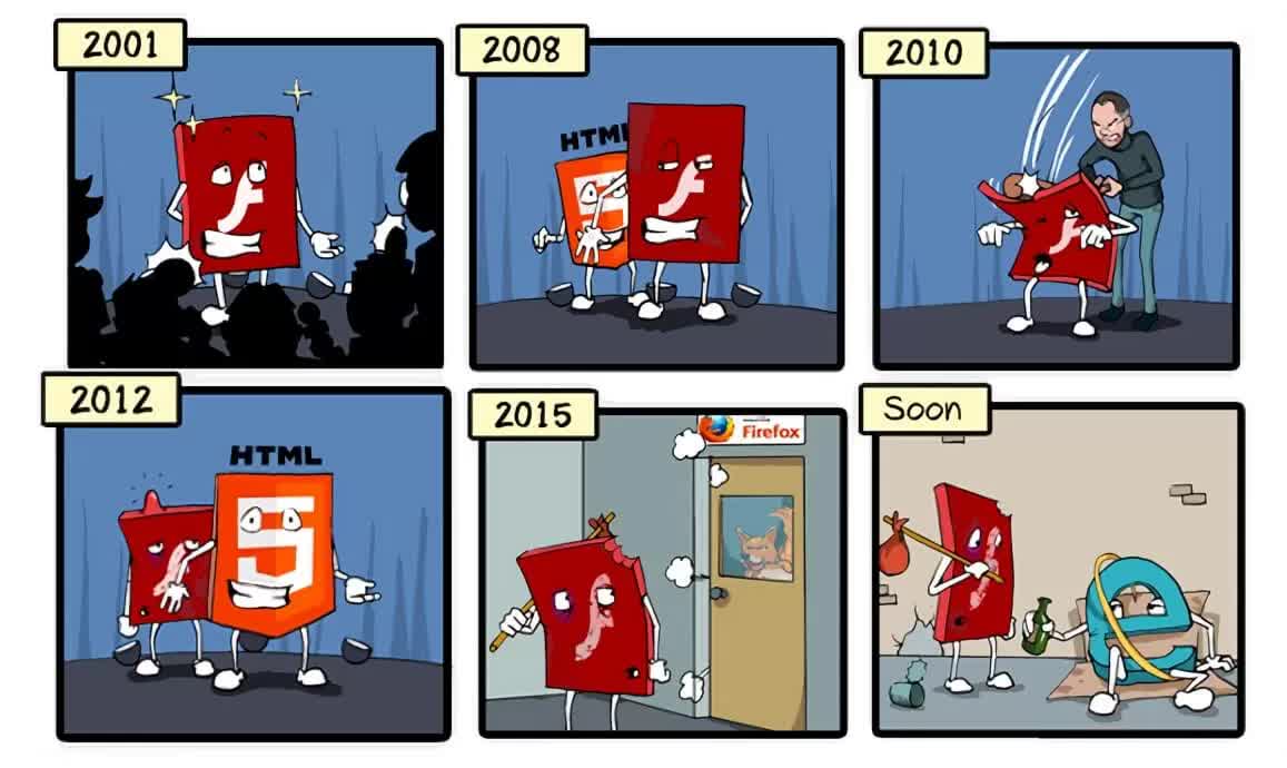 Microsoft supprimera complètement Adobe Flash de Windows 10 en juillet 2 Microsoft supprimera completement Adobe Flash de Windows 10 en juillet
