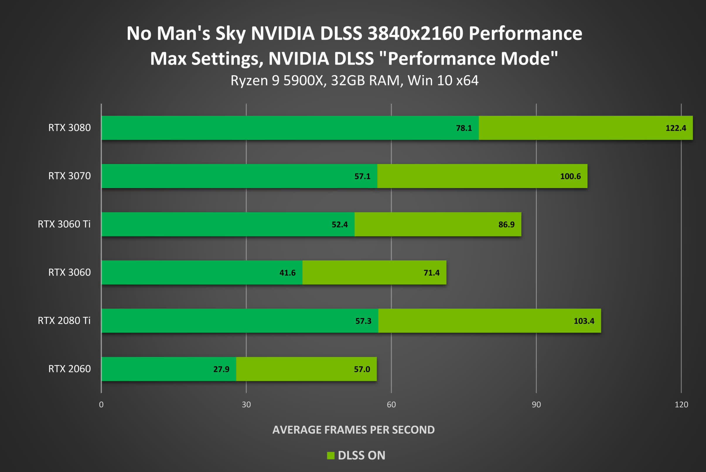 Nvidia apporte le DLSS à la réalité virtuelle, en commençant par No Man's Sky, Wrench et Into the Radius 2 Nvidia apporte le DLSS a la realite virtuelle en commencant
