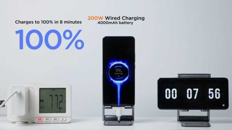 Xiaomi fait la démonstration de la technologie HyperCharge qui peut alimenter pleinement une batterie de 4000 mAh en seulement 8 minutes 1 Xiaomi fait la démonstration de la technologie HyperCharge qui peut alimenter pleinement une batterie de 4000 mAh en seulement 8 minutes