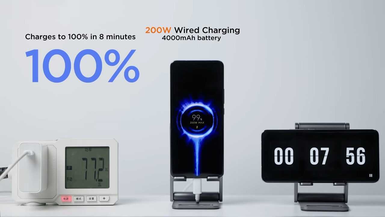 Xiaomi fait la démonstration de la technologie HyperCharge qui peut alimenter pleinement une batterie de 4000 mAh en seulement 8 minutes 2 Xiaomi fait la demonstration de la technologie HyperCharge qui peut