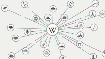 Wikipedia campaigns for donations, assumes for-profit stance