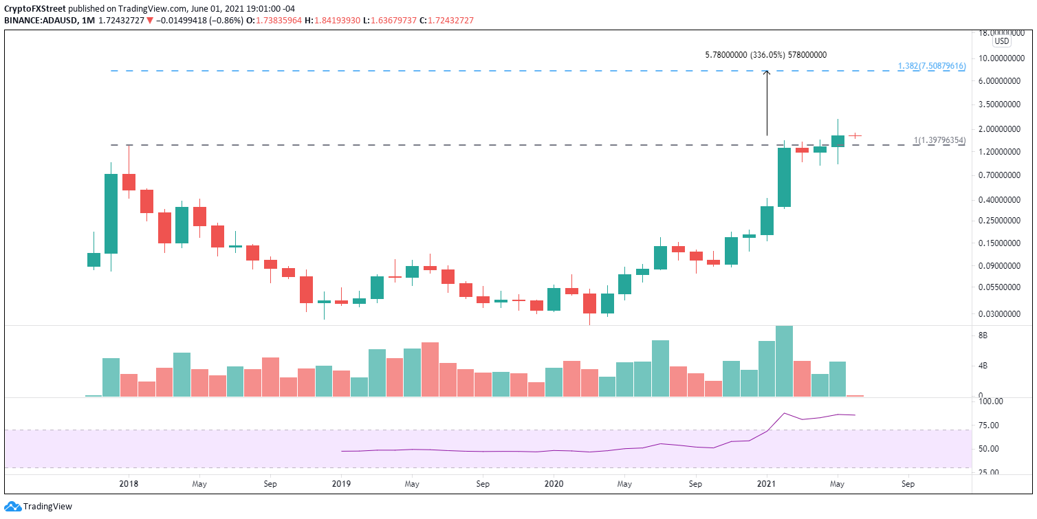 Tres razones por las que el precio de Cardano podría dispararse a $ 7,50 | Criptomoneda 5 Gráfico mensual ADA / USD