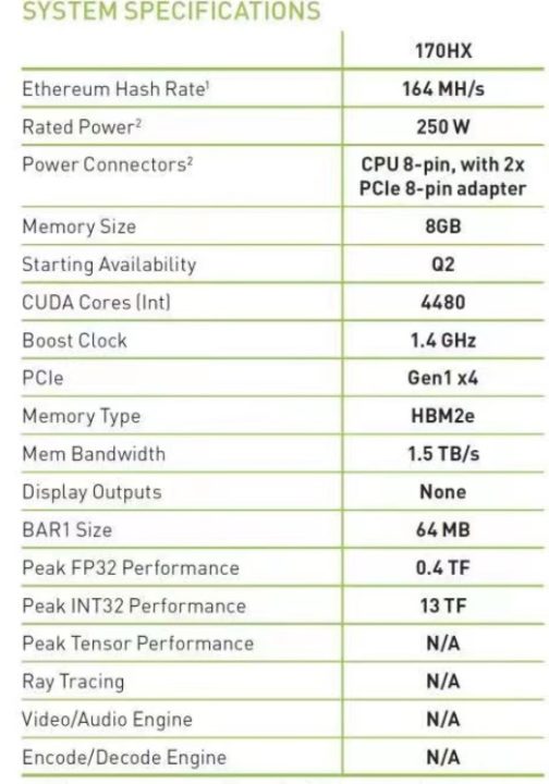 La imagen muestra una Nvidia CMP 170HX con una tasa de hash Ethereum de 164 MH / seg 2 1622764264 569 La imagen muestra una Nvidia CMP 170HX con una tasa de