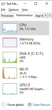 Comment afficher le panneau de performances caché sous Windows 10 8 Capture d'écran des graphiques redimensionnés dans le Gestionnaire des tâches de Windows 10