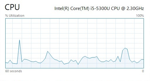Comment afficher le panneau de performances caché sous Windows 10 5 Capture d'écran du graphique des performances du processeur dans Windows 10