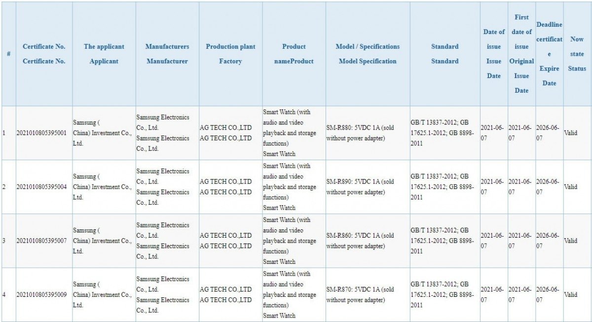 El Samsung Galaxy Watch 4 y Galaxy Watch Active 4 ya están certificados y se entregarán sin cargador 3 Samsung Galaxy Watch 4