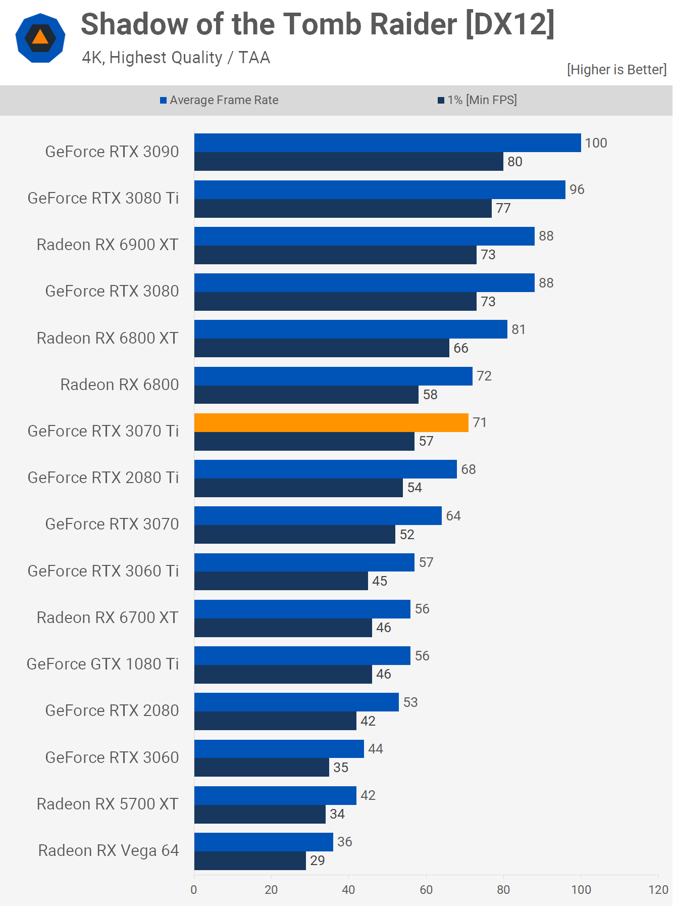 Test de la Nvidia GeForce RTX 3070 Ti 8 1623243975 218 Test de la Nvidia GeForce RTX 3070 Ti