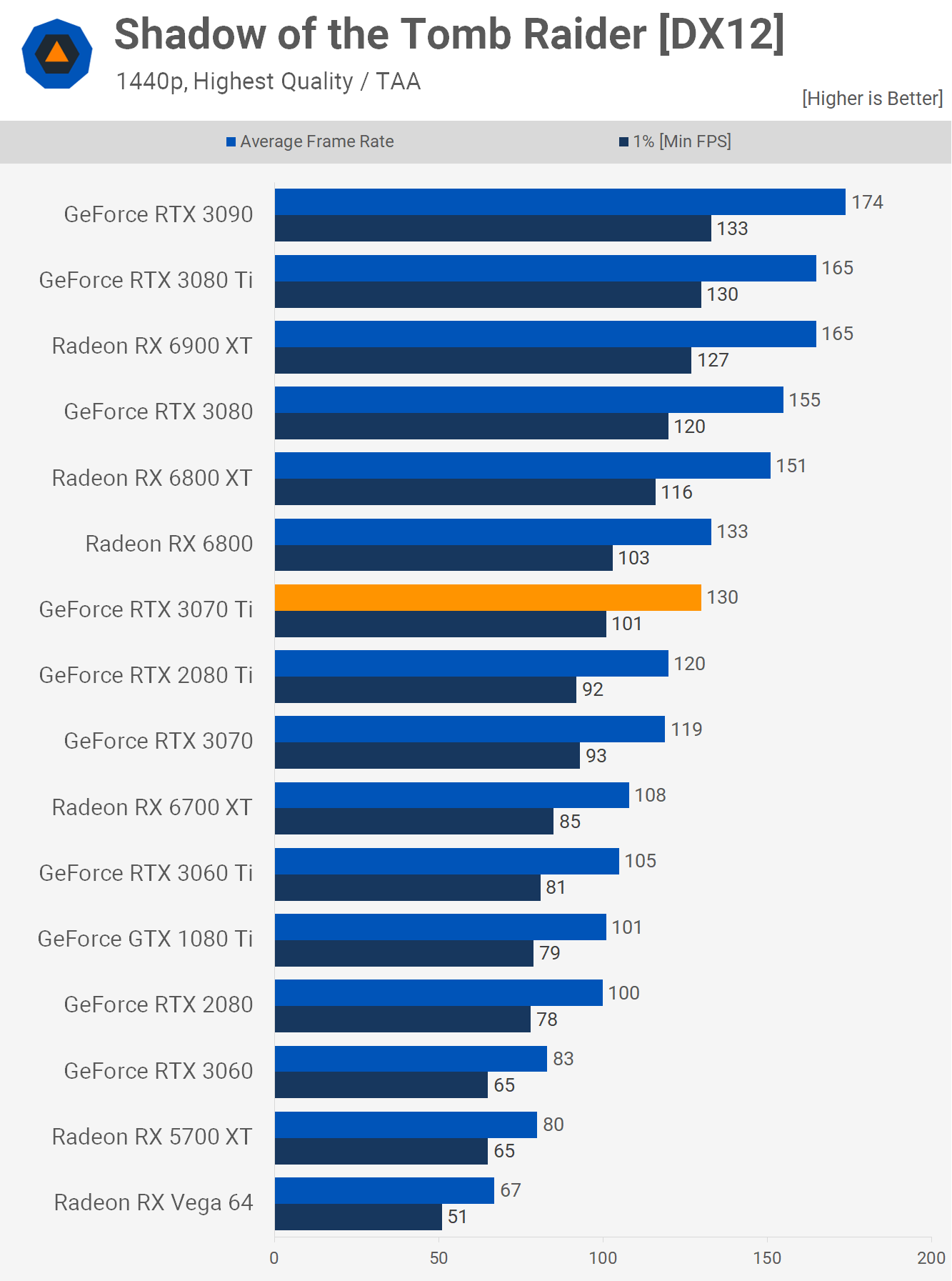 Test de la Nvidia GeForce RTX 3070 Ti 7 1623243975 623 Test de la Nvidia GeForce RTX 3070 Ti