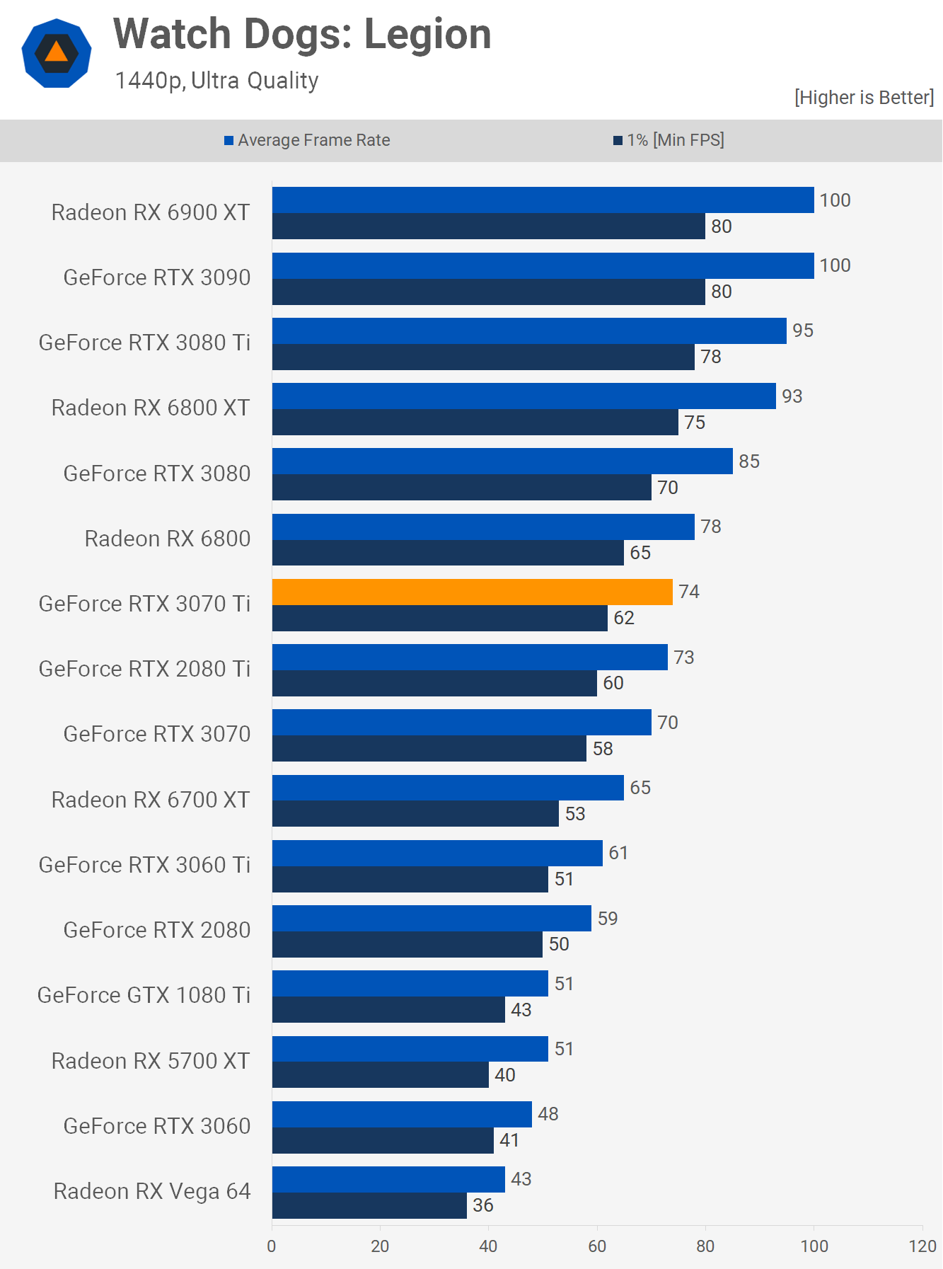 Test de la Nvidia GeForce RTX 3070 Ti 9 1623243975 719 Test de la Nvidia GeForce RTX 3070 Ti