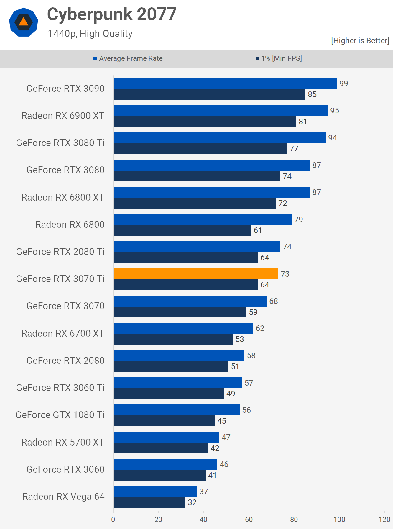 Test de la Nvidia GeForce RTX 3070 Ti 19 1623243976 150 Test de la Nvidia GeForce RTX 3070 Ti