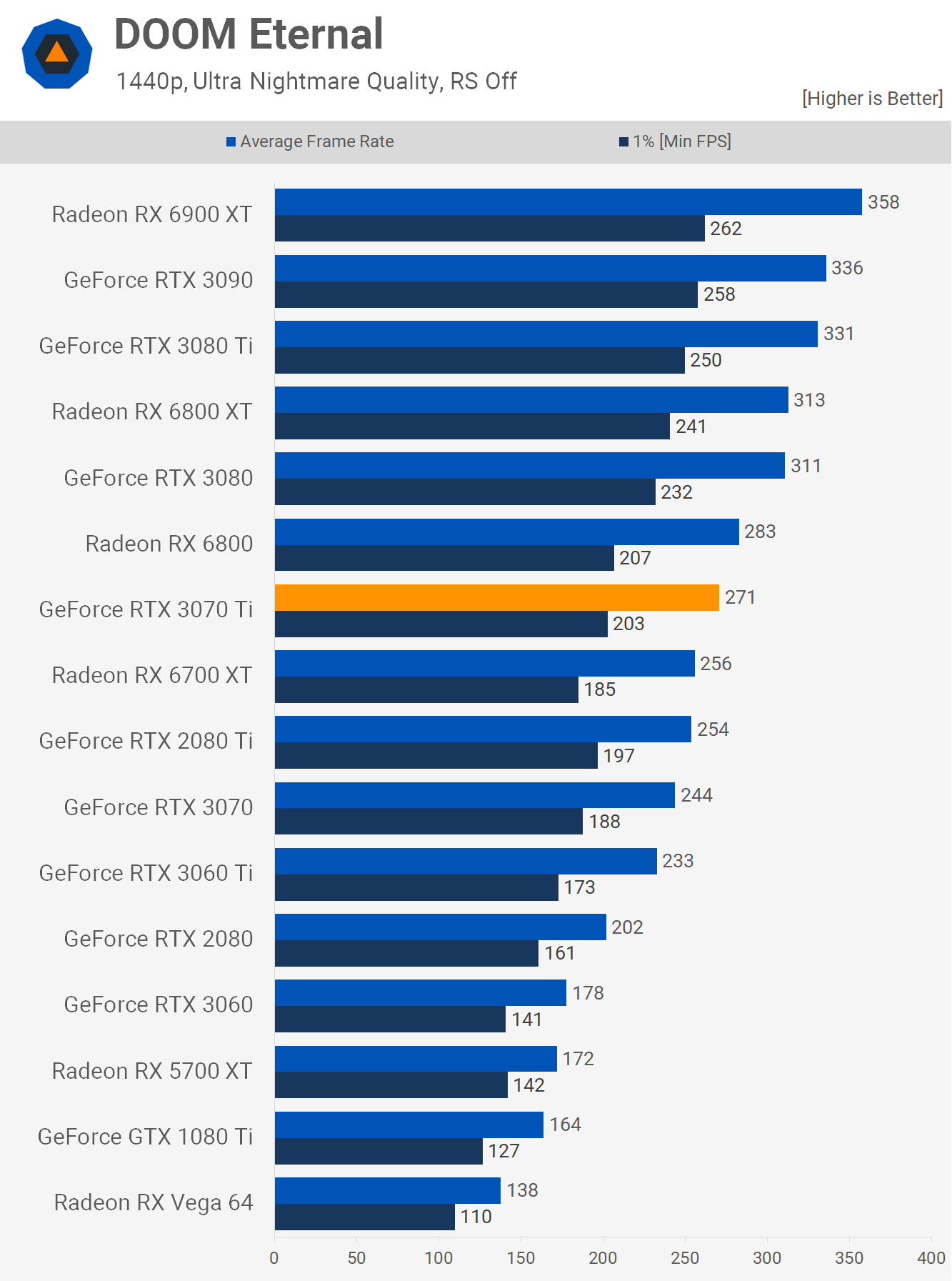 Test de la Nvidia GeForce RTX 3070 Ti 15 1623243976 155 Test de la Nvidia GeForce RTX 3070 Ti
