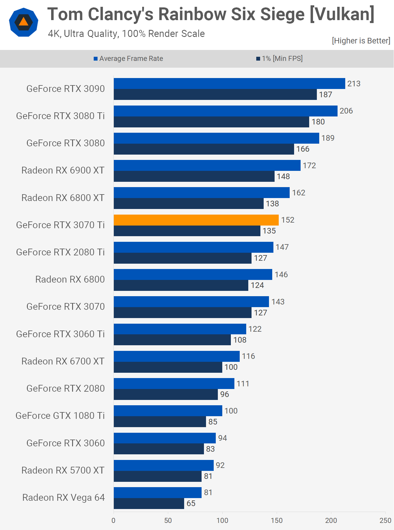 Test de la Nvidia GeForce RTX 3070 Ti 12 1623243976 2 Test de la Nvidia GeForce RTX 3070 Ti