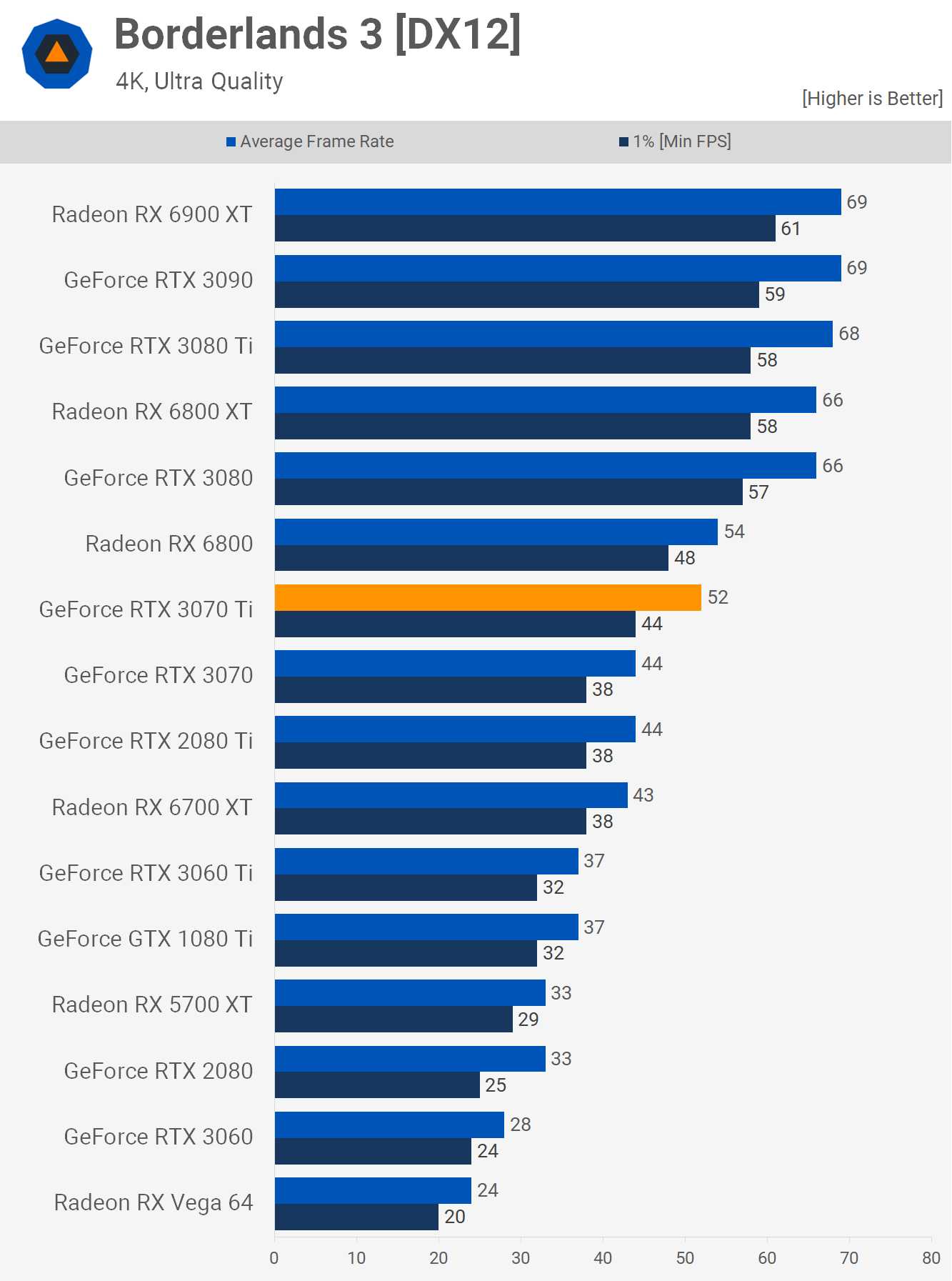 Test de la Nvidia GeForce RTX 3070 Ti 22 1623243976 367 Test de la Nvidia GeForce RTX 3070 Ti