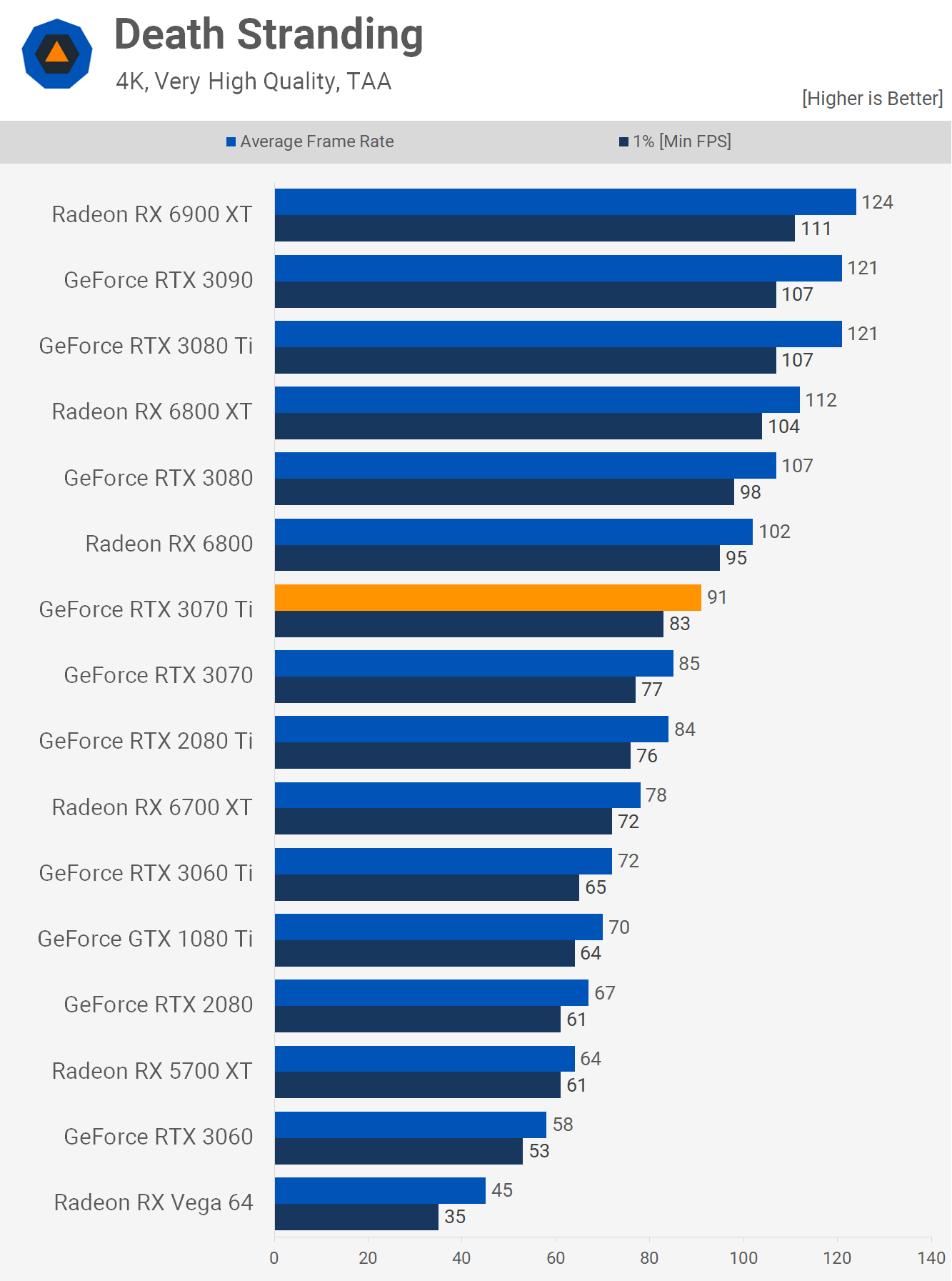 Test de la Nvidia GeForce RTX 3070 Ti 18 1623243976 400 Test de la Nvidia GeForce RTX 3070 Ti
