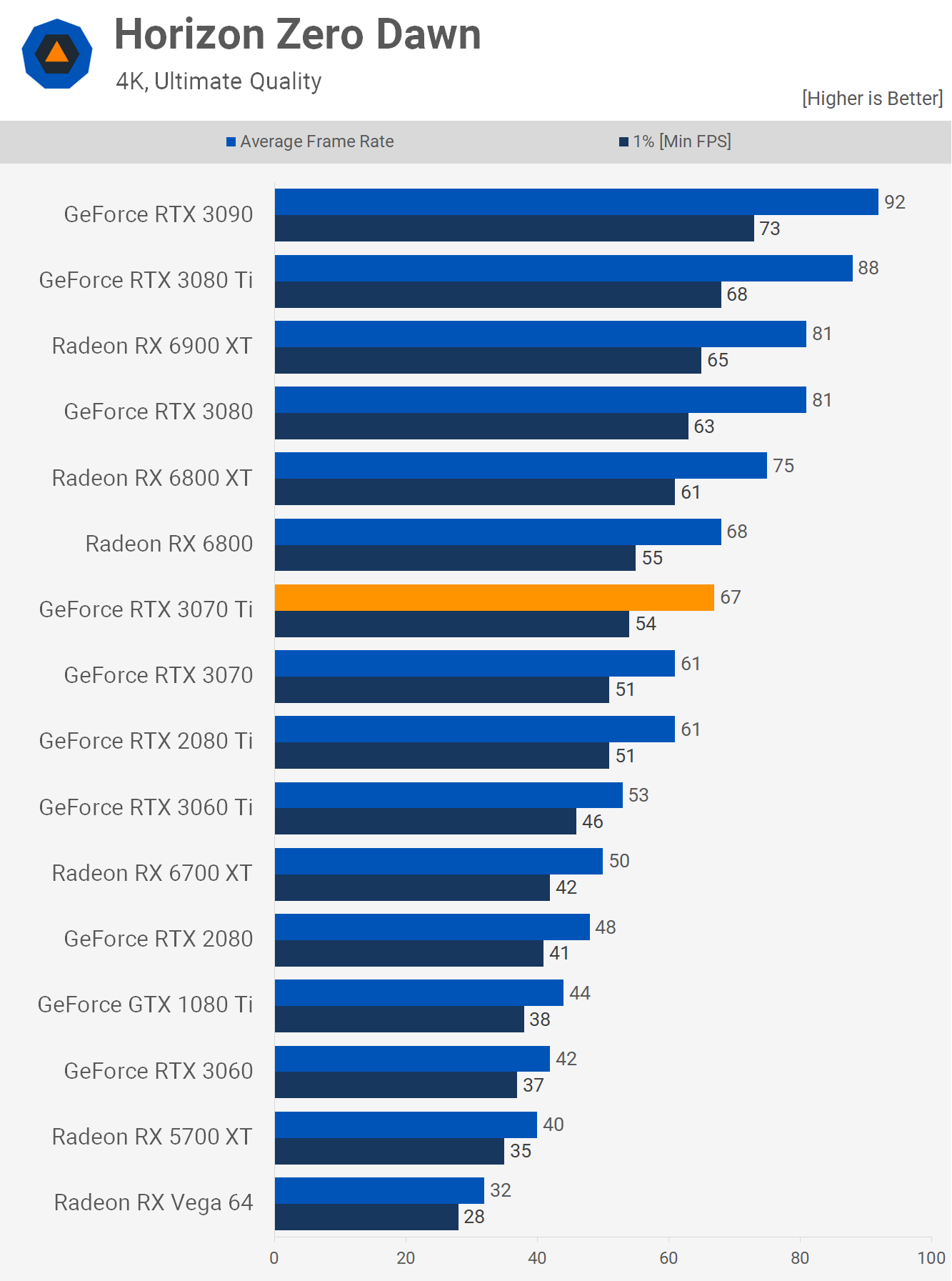 Test de la Nvidia GeForce RTX 3070 Ti 14 1623243976 4 Test de la Nvidia GeForce RTX 3070 Ti