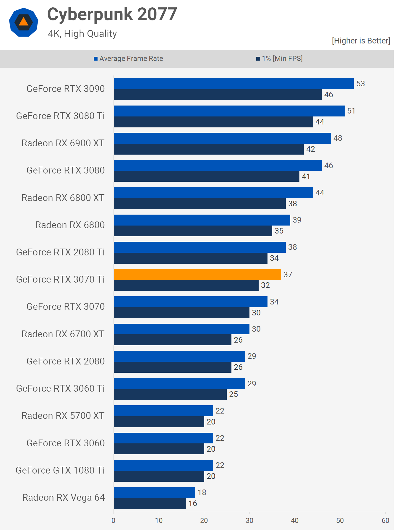 Test de la Nvidia GeForce RTX 3070 Ti 20 1623243976 532 Test de la Nvidia GeForce RTX 3070 Ti