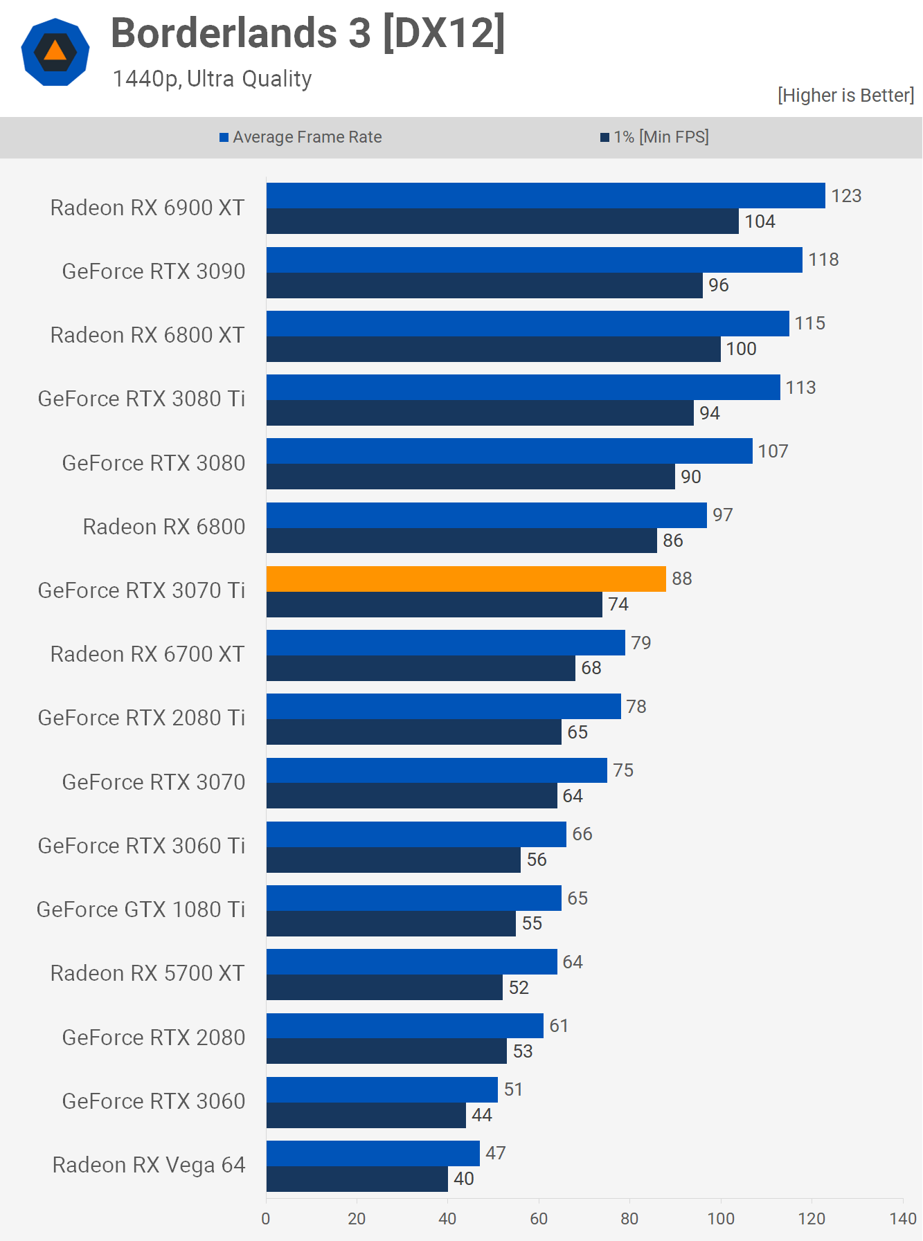 Test de la Nvidia GeForce RTX 3070 Ti 21 1623243976 550 Test de la Nvidia GeForce RTX 3070 Ti