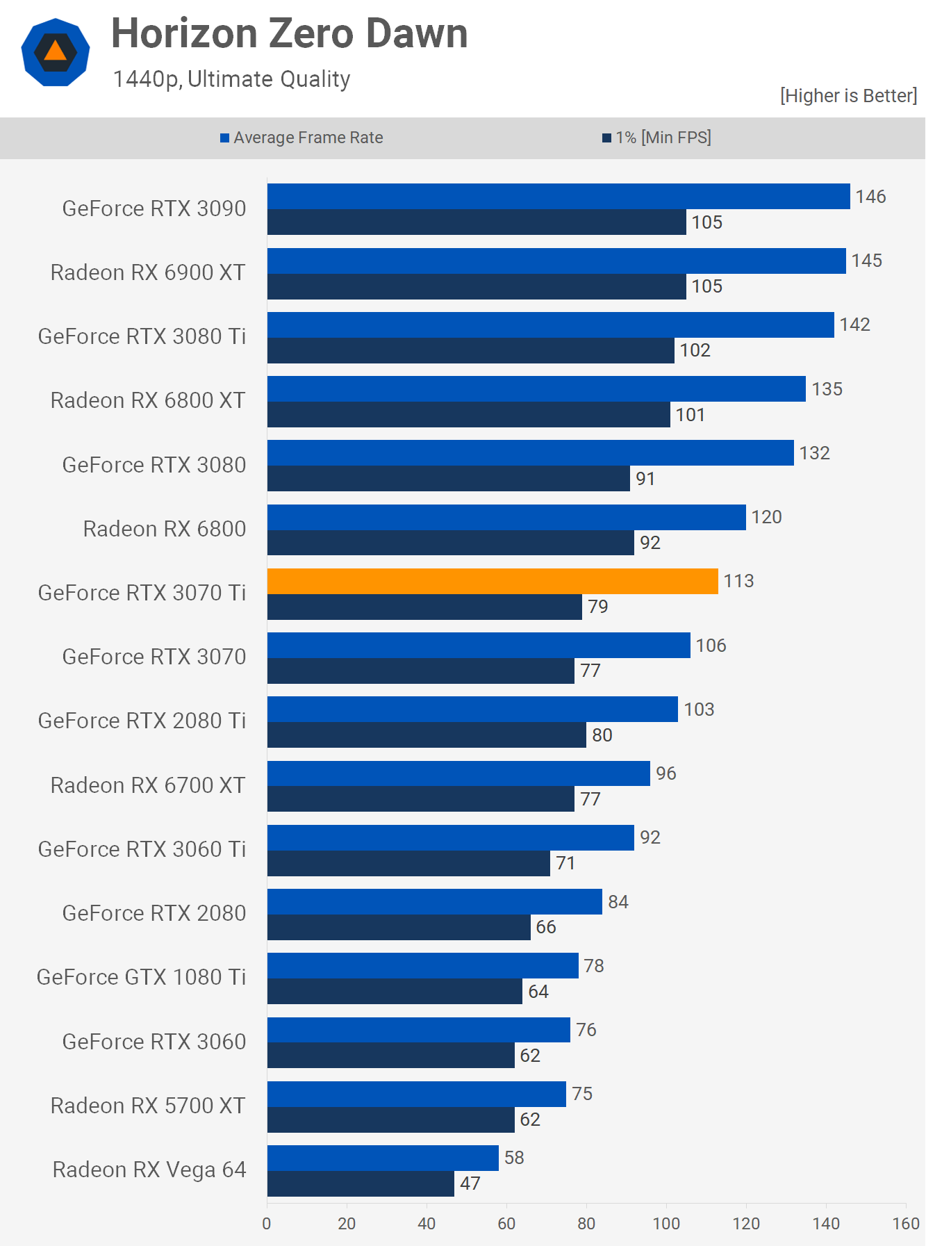 Test de la Nvidia GeForce RTX 3070 Ti 13 1623243976 586 Test de la Nvidia GeForce RTX 3070 Ti