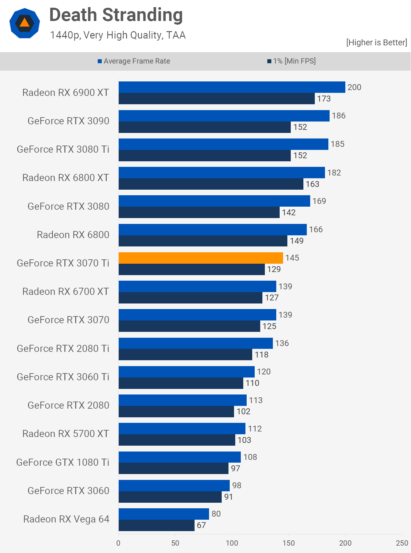 Test de la Nvidia GeForce RTX 3070 Ti 17 1623243976 768 Test de la Nvidia GeForce RTX 3070 Ti