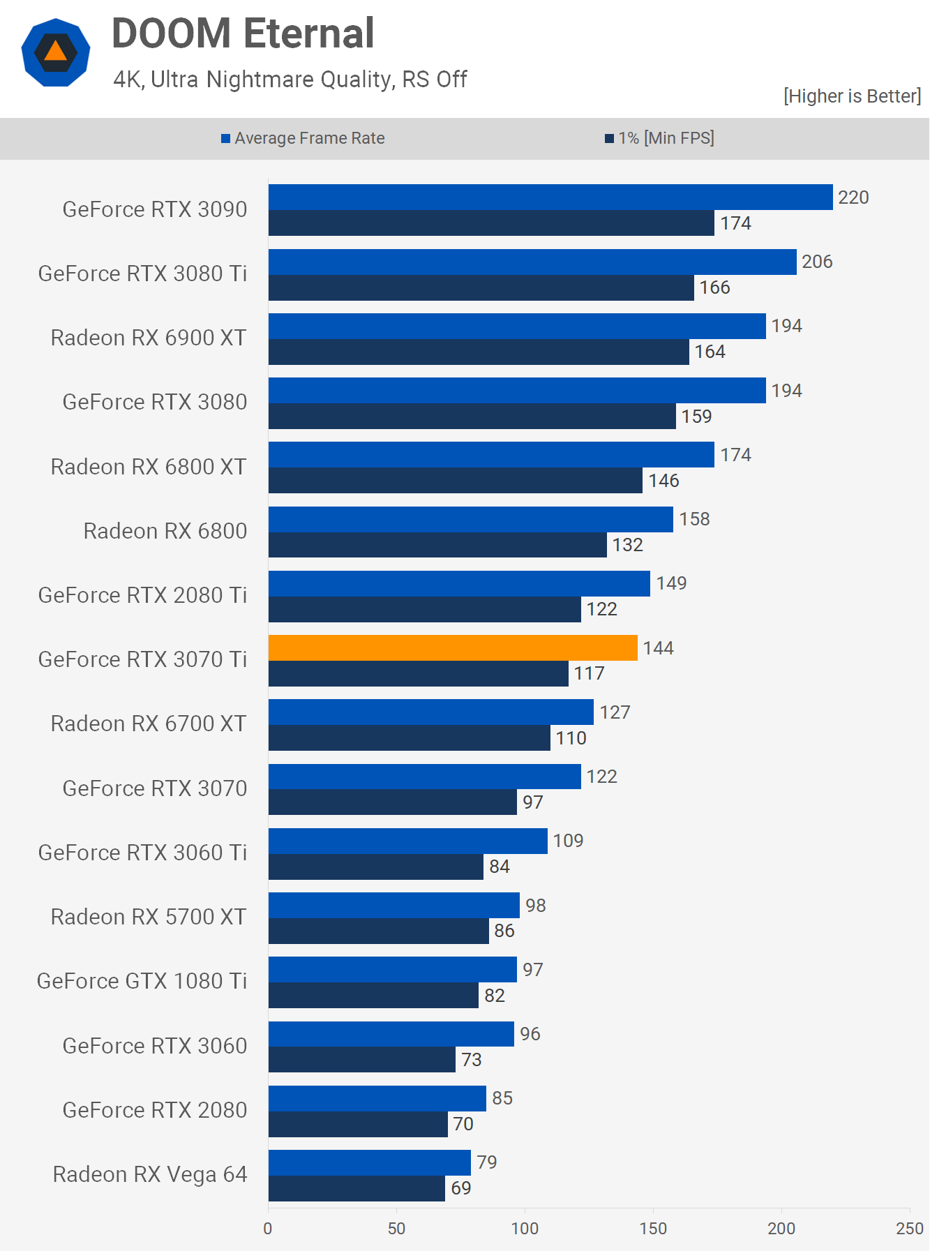 Test de la Nvidia GeForce RTX 3070 Ti 16 1623243976 822 Test de la Nvidia GeForce RTX 3070 Ti