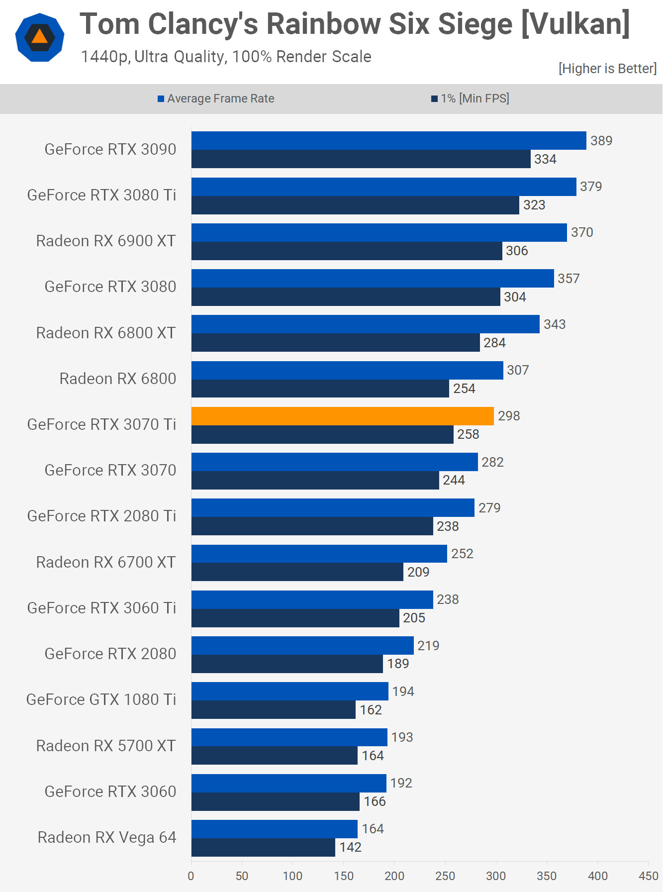 Test de la Nvidia GeForce RTX 3070 Ti 11 1623243976 922 Test de la Nvidia GeForce RTX 3070 Ti