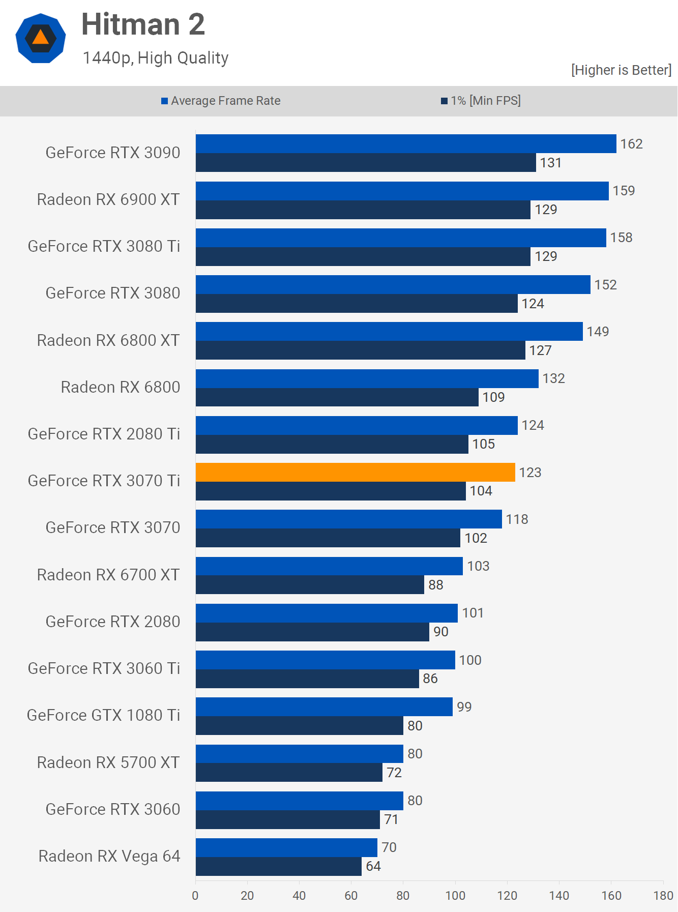 Test de la Nvidia GeForce RTX 3070 Ti 23 1623243976 939 Test de la Nvidia GeForce RTX 3070 Ti