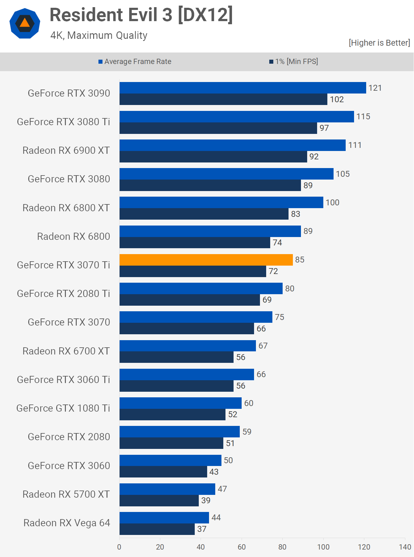 Test de la Nvidia GeForce RTX 3070 Ti 26 1623243977 123 Test de la Nvidia GeForce RTX 3070 Ti